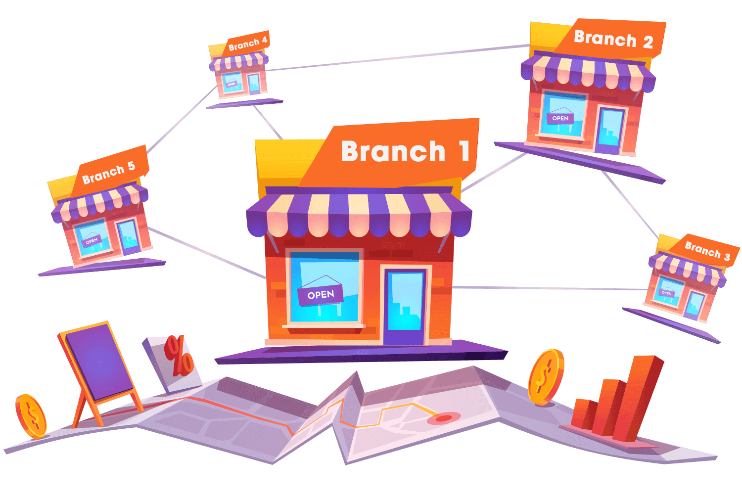 Branch Management In Easy Mode